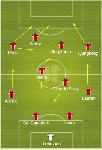 Arsenal formation 4-4-2