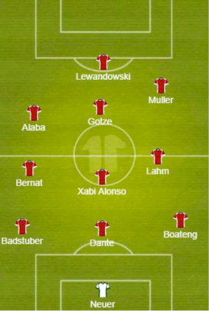 The new system @ Bayern